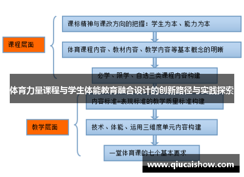 体育力量课程与学生体能教育融合设计的创新路径与实践探索