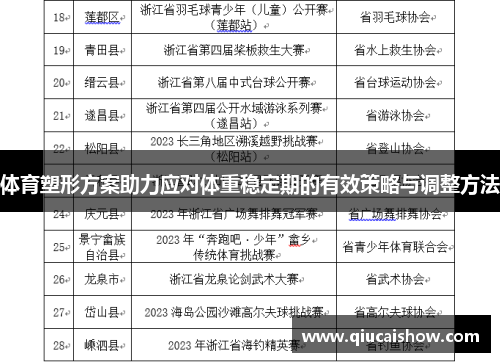 体育塑形方案助力应对体重稳定期的有效策略与调整方法