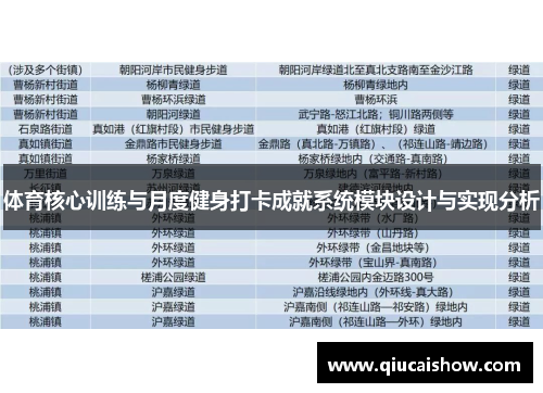 体育核心训练与月度健身打卡成就系统模块设计与实现分析
